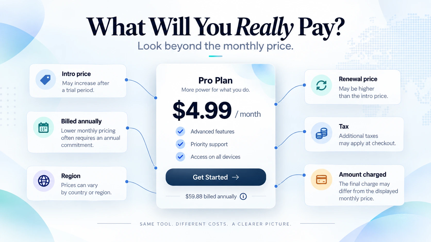 The Real Cost of Software Subscriptions: How to Compare Intro Prices, Renewals, Taxes & Regional Pricing